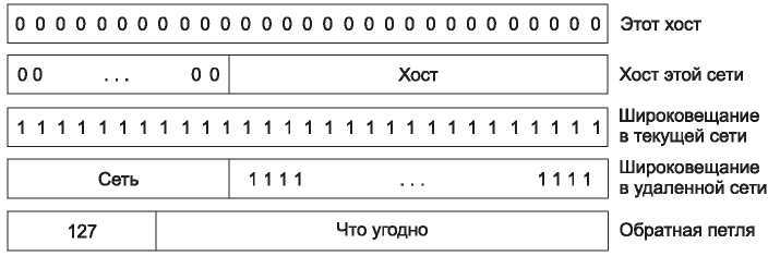 Компьютерные сети. 5-е издание - _302.jpg