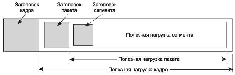 Компьютерные сети. 5-е издание - _318.jpg