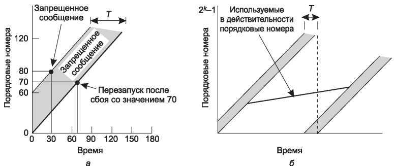 Компьютерные сети. 5-е издание - _326.jpg