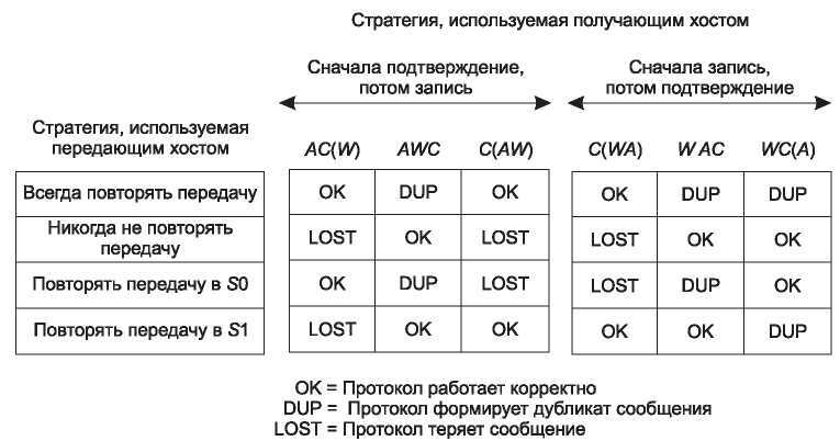 Компьютерные сети. 5-е издание - _334.jpg