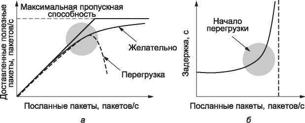 Компьютерные сети. 5-е издание - _335.jpg