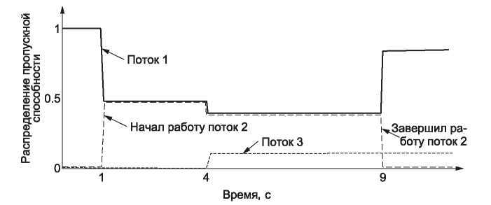 Компьютерные сети. 5-е издание - _337.jpg