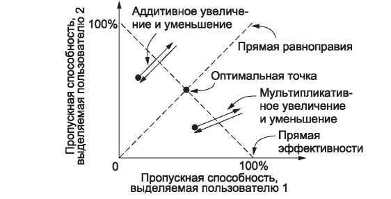 Компьютерные сети. 5-е издание - _339.jpg