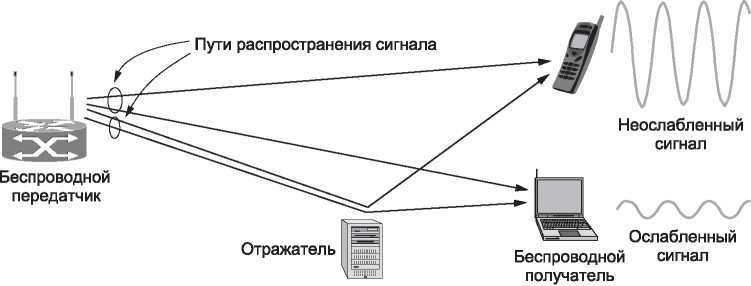 Компьютерные сети. 5-е издание - _34.jpg