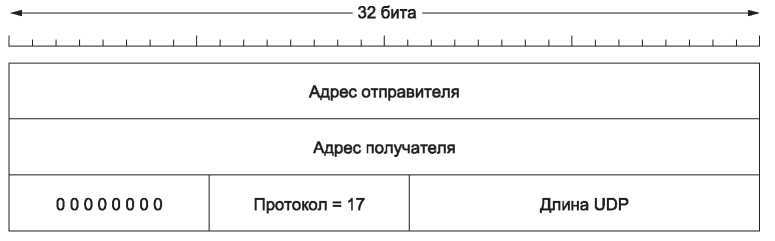 Компьютерные сети. 5-е издание - _343.jpg