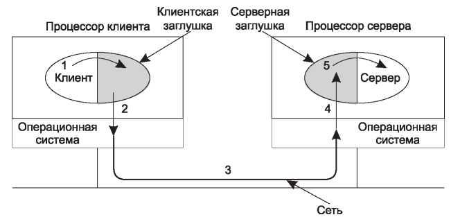 Компьютерные сети. 5-е издание - _344.jpg