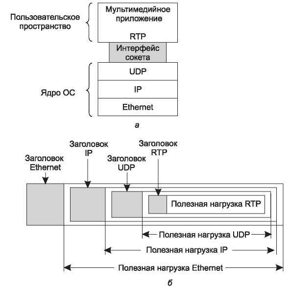 Компьютерные сети. 5-е издание - _345.jpg