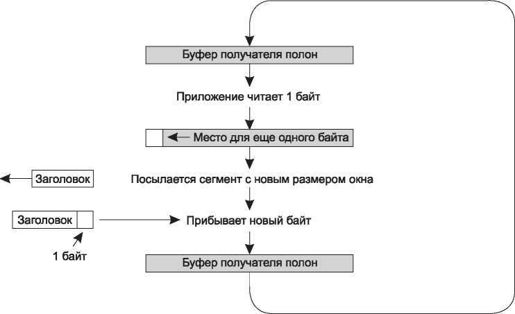 Компьютерные сети. 5-е издание - _354.jpg