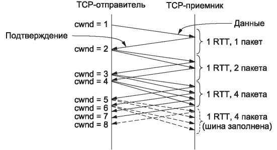 Компьютерные сети. 5-е издание - _360.jpg