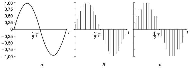 Компьютерные сети. 5-е издание - _415.jpg
