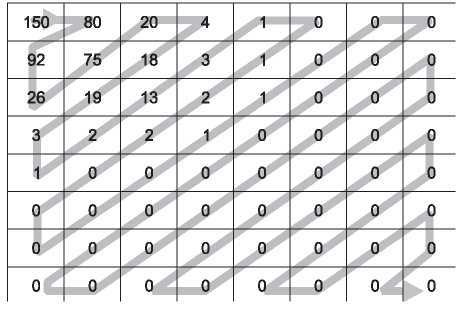 Компьютерные сети. 5-е издание - _422.jpg