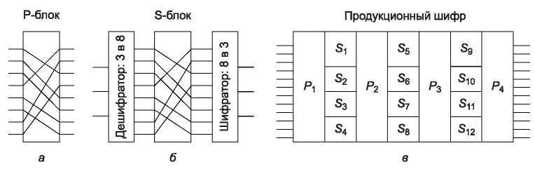 Компьютерные сети. 5-е издание - _457.jpg