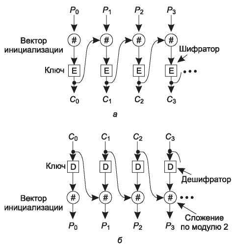 Компьютерные сети. 5-е издание - _466.jpg