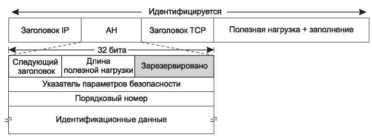 Компьютерные сети. 5-е издание - _501.jpg