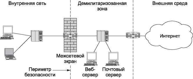 Компьютерные сети. 5-е издание - _503.jpg