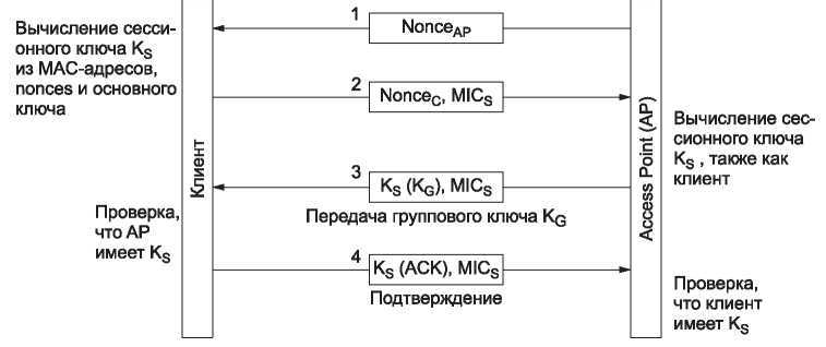 Компьютерные сети. 5-е издание - _505.jpg