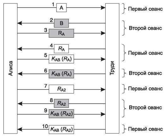 Компьютерные сети. 5-е издание - _509.jpg