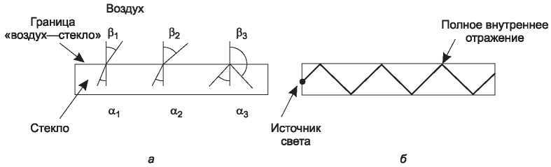 Компьютерные сети. 5-е издание - _51.jpg