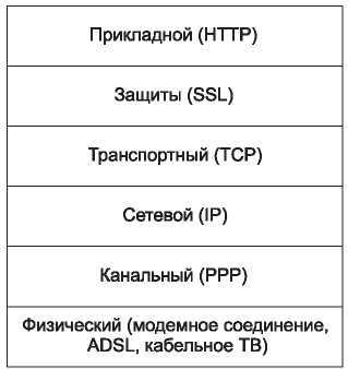 Компьютерные сети. 5-е издание - _526.jpg