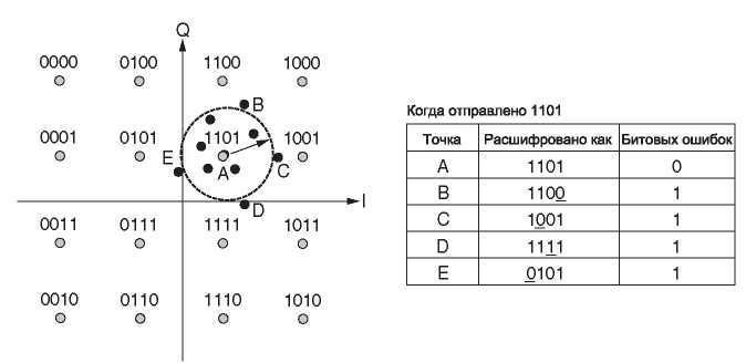 Компьютерные сети. 5-е издание - _70.jpg