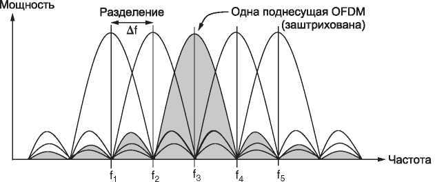 Компьютерные сети. 5-е издание - _72.jpg