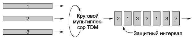 Компьютерные сети. 5-е издание - _73.jpg