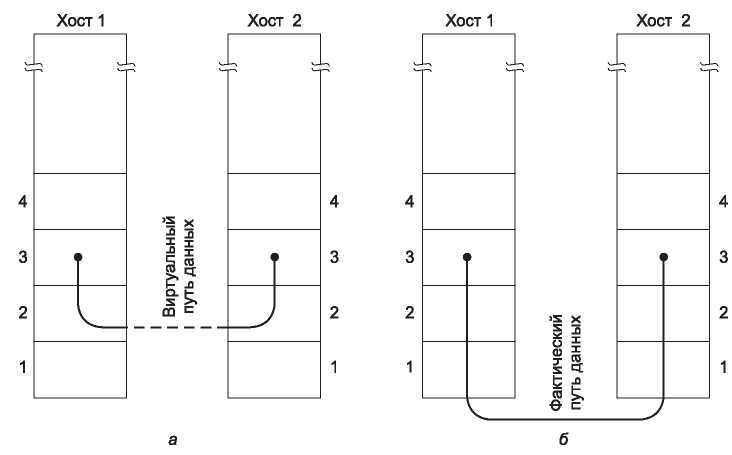 Компьютерные сети. 5-е издание - _104.jpg