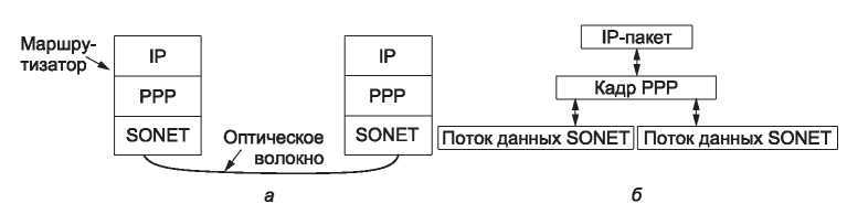 Компьютерные сети. 5-е издание - _150.jpg