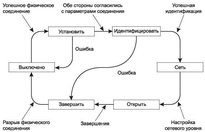 Компьютерные сети. 5-е издание - _152.jpg