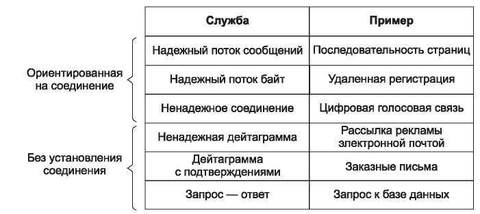 Компьютерные сети. 5-е издание - _17.jpg