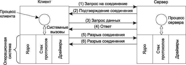 Компьютерные сети. 5-е издание - _18.jpg