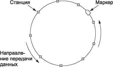 Компьютерные сети. 5-е издание - _195.jpg