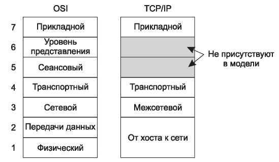 Компьютерные сети. 5-е издание - _21.jpg