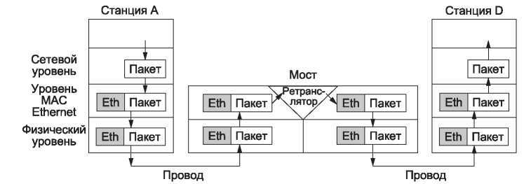 Компьютерные сети. 5-е издание - _233.jpg