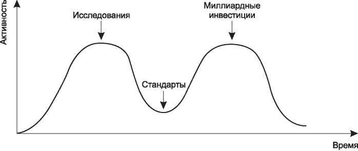 Компьютерные сети. 5-е издание - _24.jpg