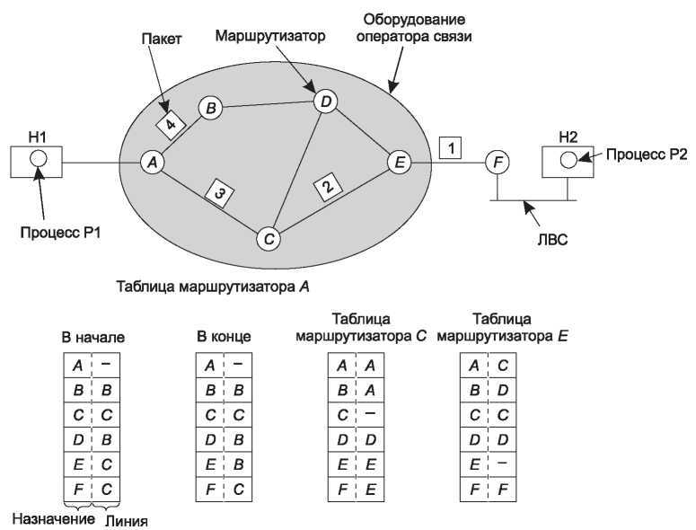 Компьютерные сети. 5-е издание - _242.jpg