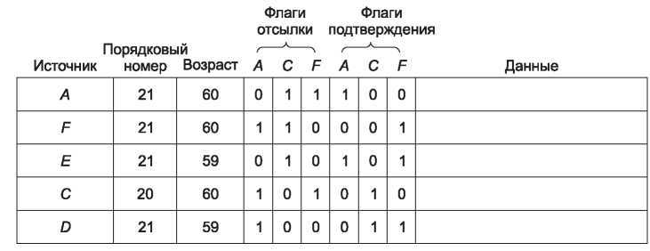 Компьютерные сети. 5-е издание - _253.jpg
