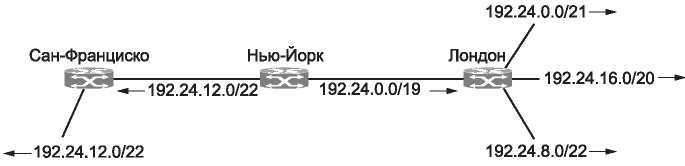 Компьютерные сети. 5-е издание - _300.jpg