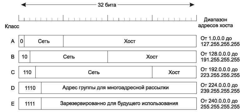Компьютерные сети. 5-е издание - _301.jpg