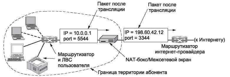 Компьютерные сети. 5-е издание - _303.jpg