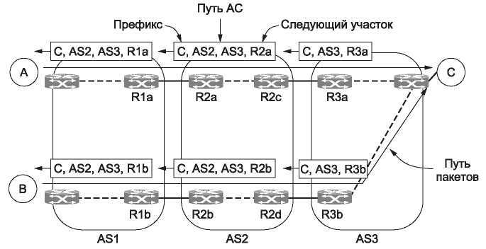 Компьютерные сети. 5-е издание - _315.jpg