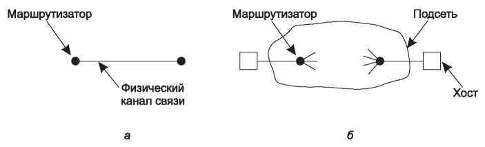 Компьютерные сети. 5-е издание - _323.jpg