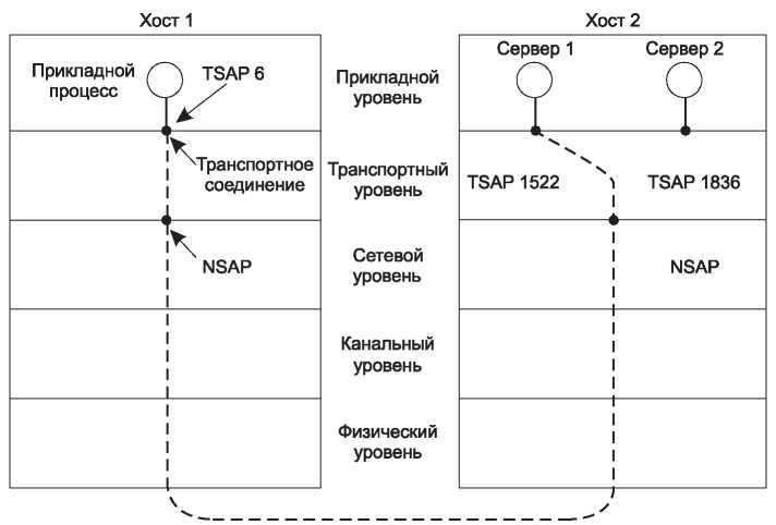 Компьютерные сети. 5-е издание - _324.jpg