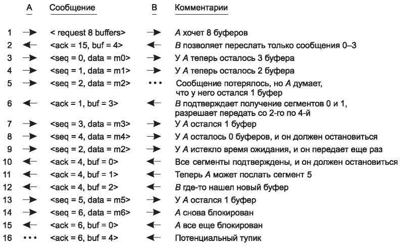 Компьютерные сети. 5-е издание - _332.jpg