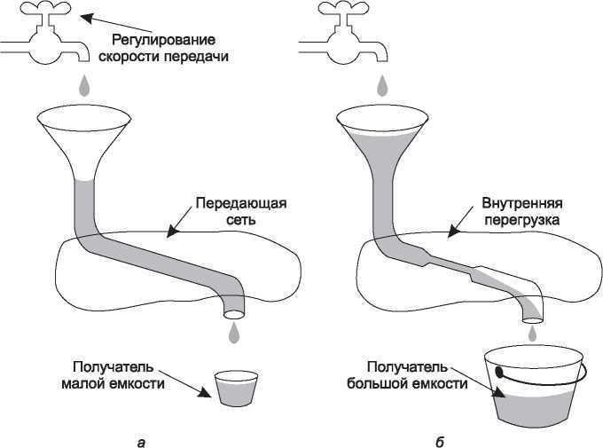 Компьютерные сети. 5-е издание - _338.jpg