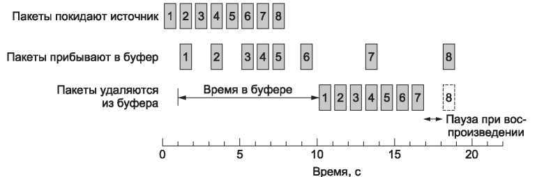 Компьютерные сети. 5-е издание - _347.jpg