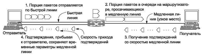 Компьютерные сети. 5-е издание - _359.jpg