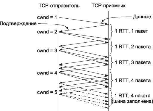 Компьютерные сети. 5-е издание - _361.jpg