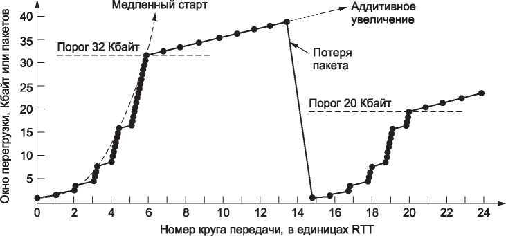 Компьютерные сети. 5-е издание - _362.jpg