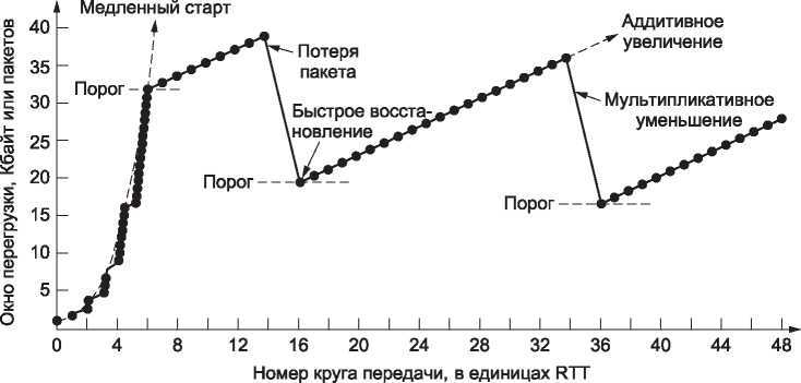 Компьютерные сети. 5-е издание - _363.jpg